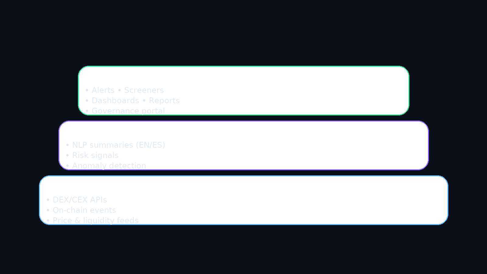 Stack motif showing Data Layer, AI Services, Investor UX